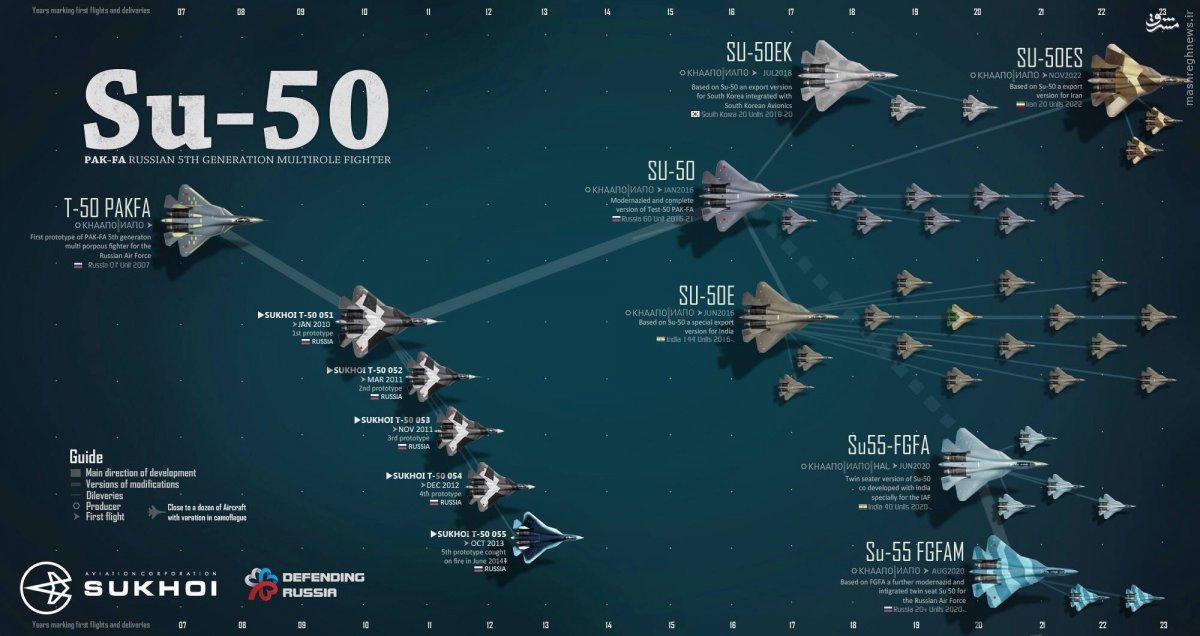 همه چیز در مورد Su-35 ؛ سوخو ۳۵ 
