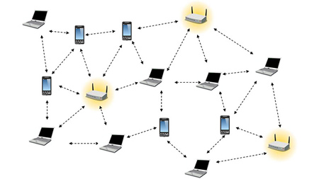 ad hoc wireless1 network2 - شبکه بی سیم Ad-Hoc چیست؟