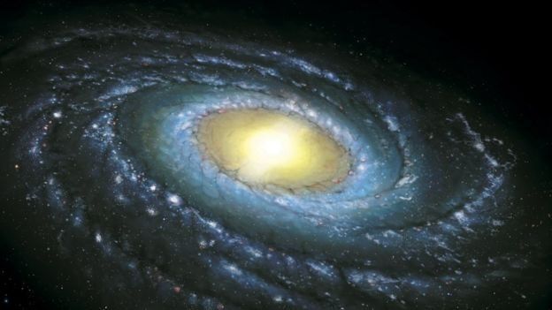 1 - شکل کهکشان راه شیری تخت نیست و پیچ و تاب دارد