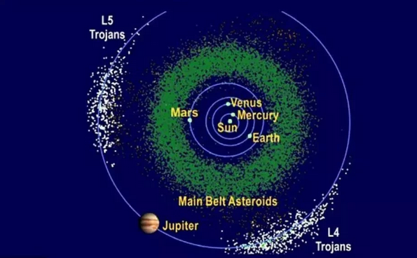 2 - سیارک غول‌پیکر طلایی چیست