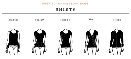 لباس های نامناسب برای اندام مثلث معکوس, لباس هایی که باید اندام مثلث معکوس بپوشند, مدل های لباس برای اندام مثلث معکوس