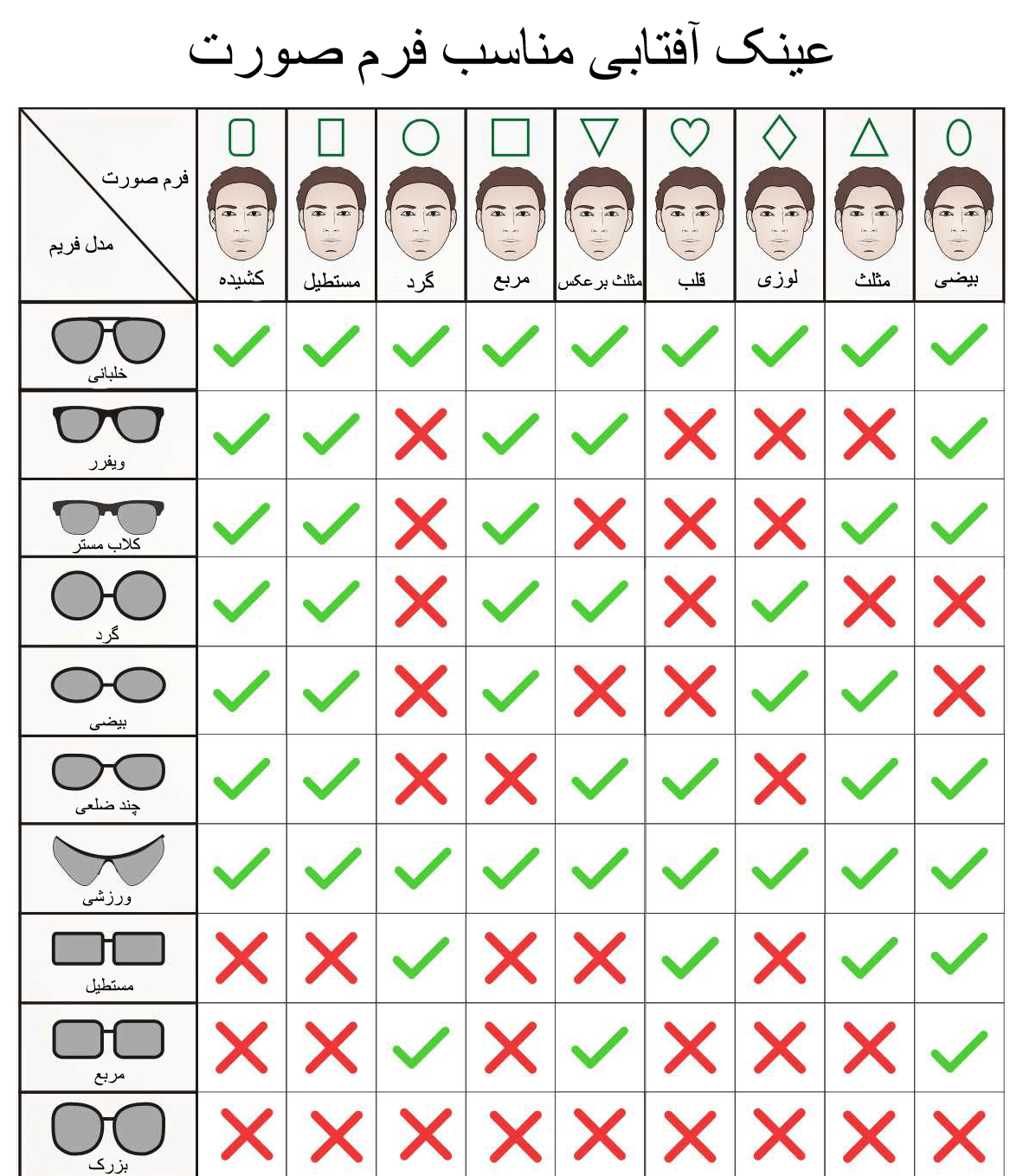 انتخاب عینک آفتابی با توجه به فرم صورت مرد و زن