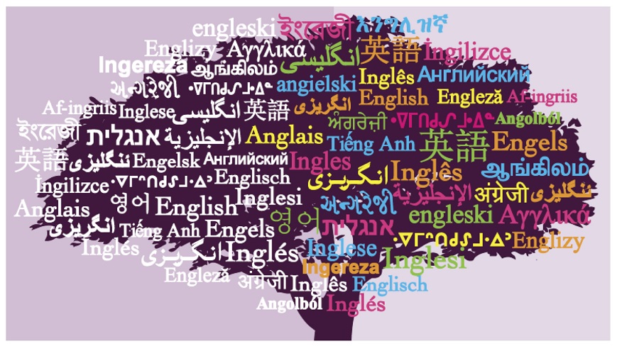 تمام زبان‌های در معرض خطر نابودی در کشورهای مختلف جهان و ایران 